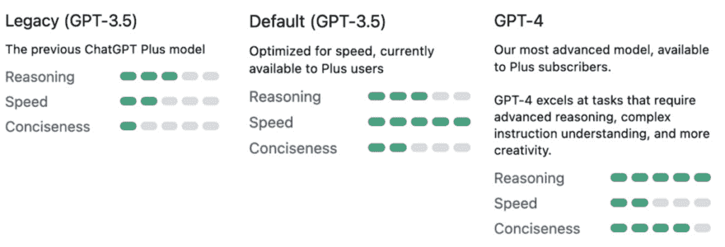 Perbedaan GPT-3.5 dan GPT-4